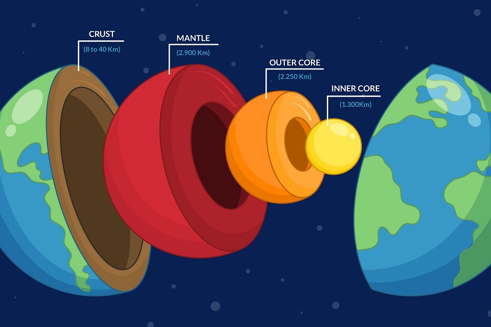 Estrutura da Terra